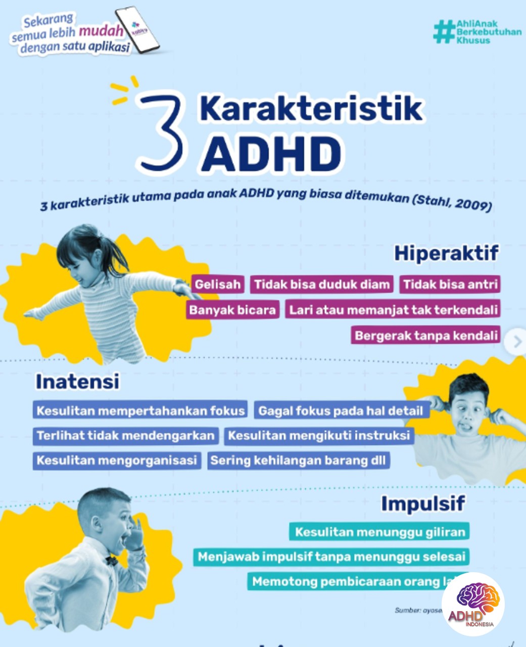 Jenis-Jenis ADHD dan Karakteristik Anak di Provinsi Kalimantan Tengah