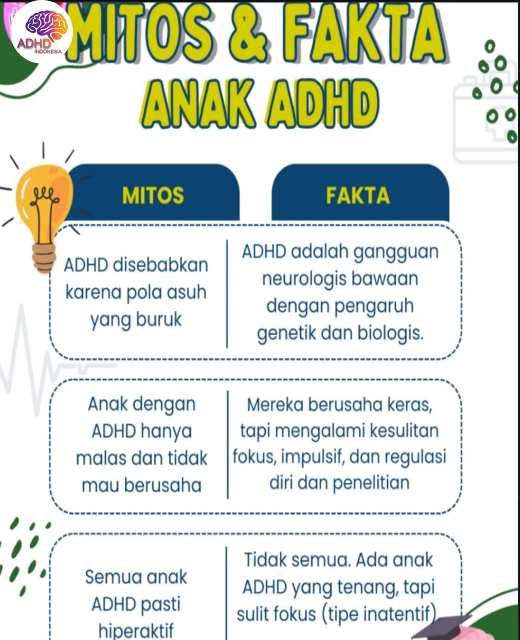 Mitos dan Fakta Seputar ADHD yang Beredar di Provinsi Kalimantan Tengah