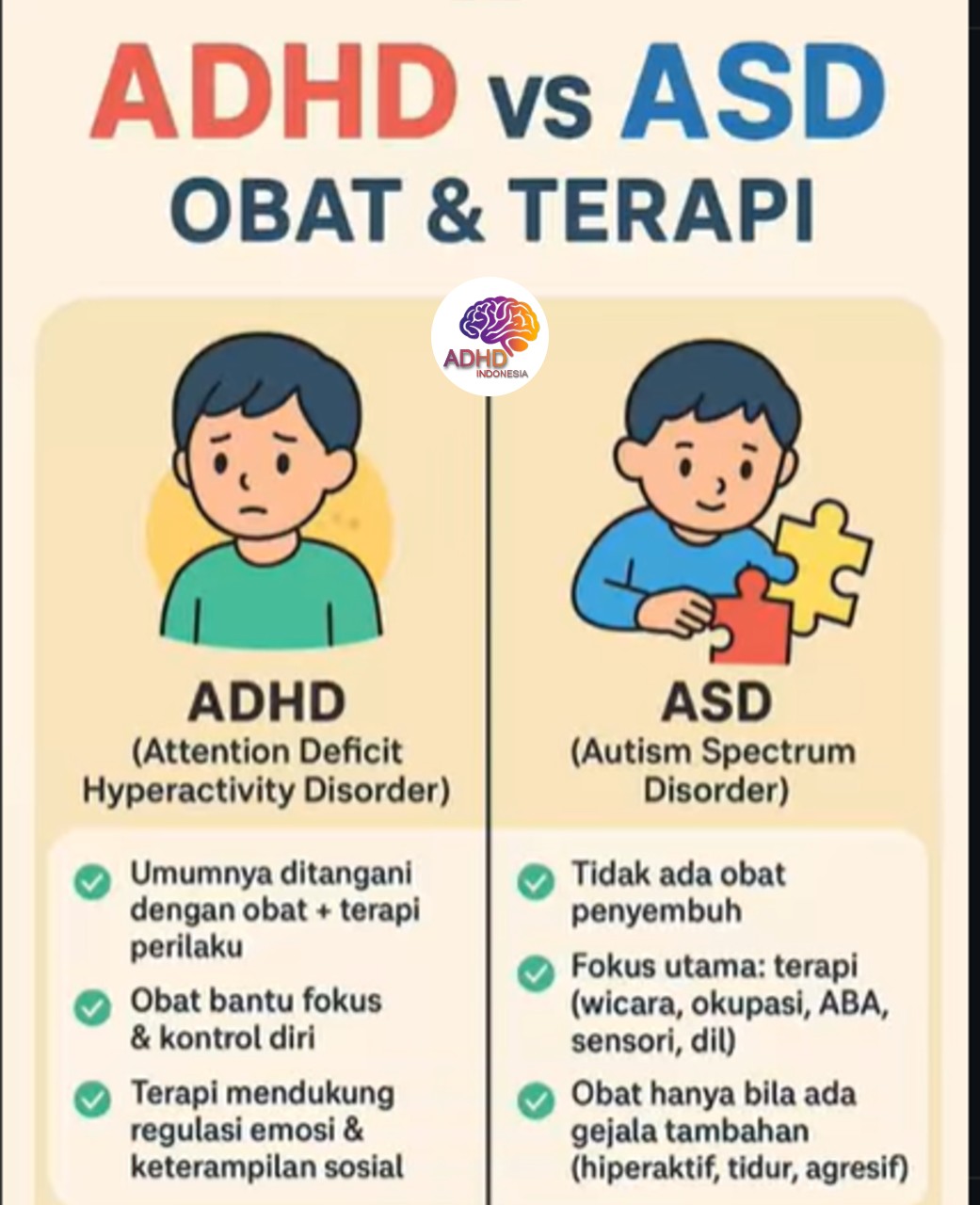 Terapi ADHD: Informasi Awal yang Perlu Diketahui Orang Tua di Provinsi Kalimantan Tengah